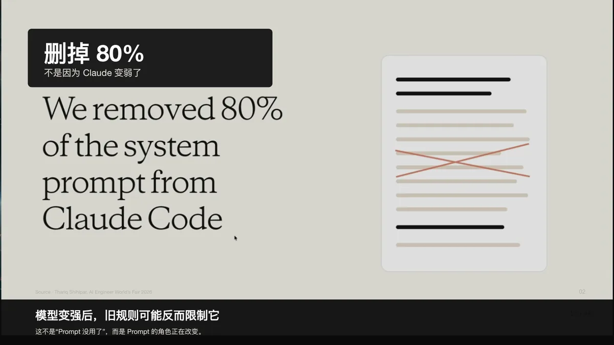 PPT 第 9 页｜再次回到 80% Prompt