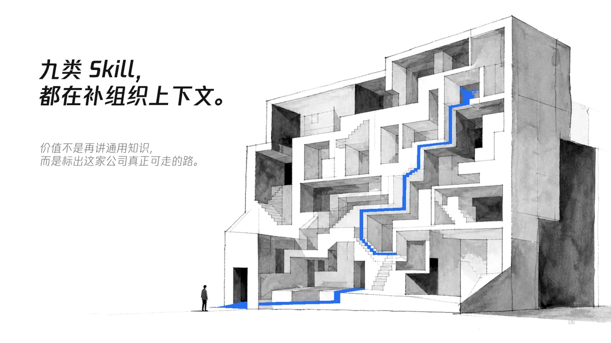 06|九类 Skill,其实都在补组织上下文