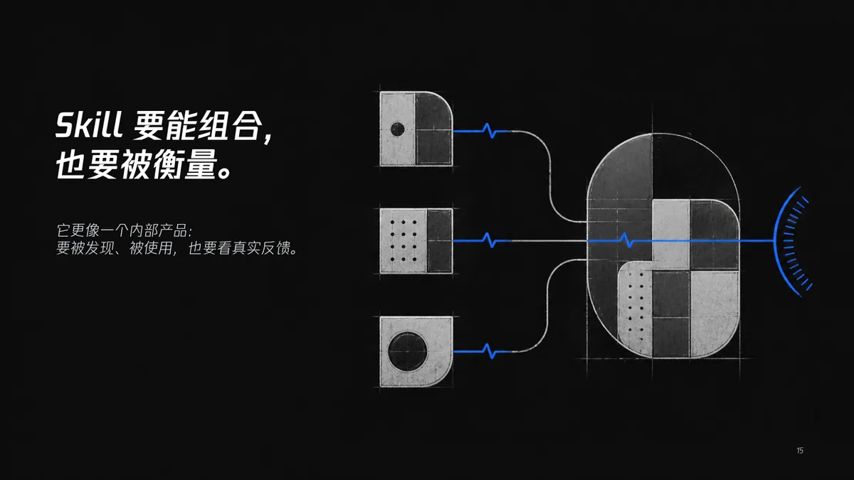 15|Skill 可以组合,也应该被衡量
