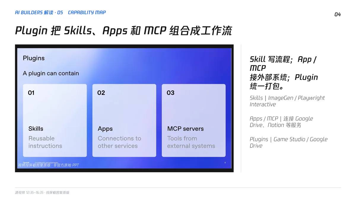 第 4 页|Skills、Apps、MCP 与 Plugins